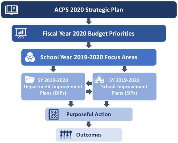 Staying Focused With 2020 Vision Graphic