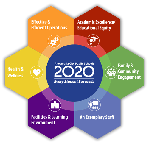 ACPS 2020 graphic
