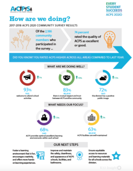 ACPS 2020 infographic