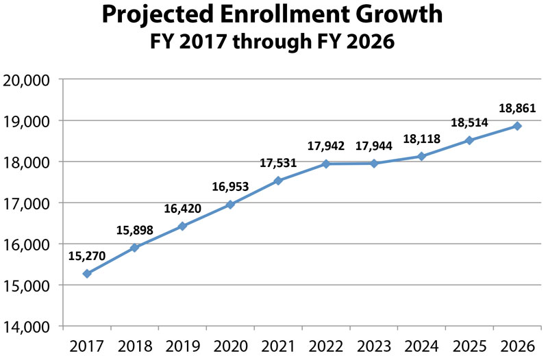 Graph-for-CIP-Press-Release