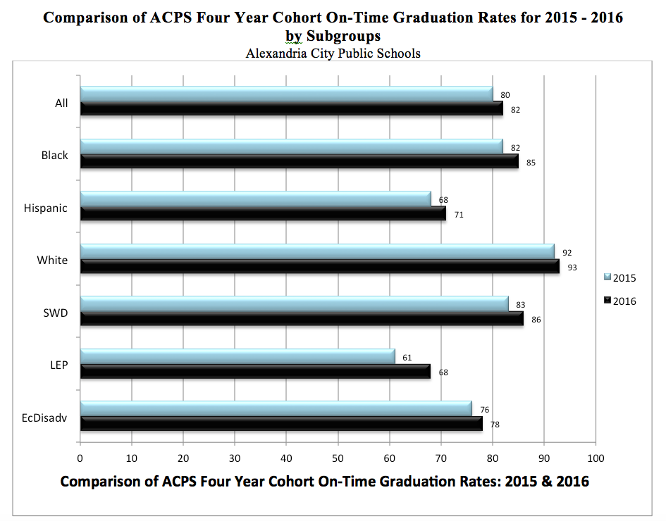 Graduation Rate Graphic