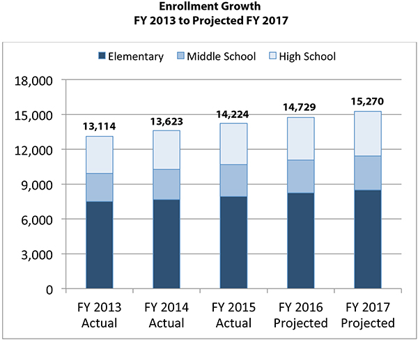 Superintendent's Message Final 1.8.16 6PM 01.12.15