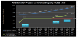 Elememtary school capacity chart 2017