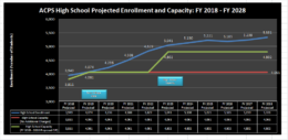 high school capacity 2017