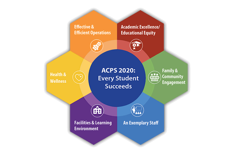 ACPS 2020 Startegic PLan graphic