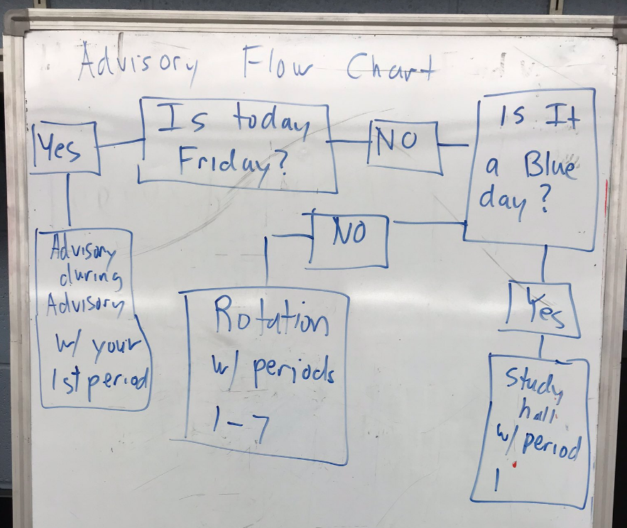 Thank you to Mr. Ly for creation of clarifying advisory flow chart. Photo courtesy of @_Simons_says